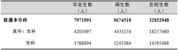 弱弱的问一句成考本科真的有用吗?(图1)