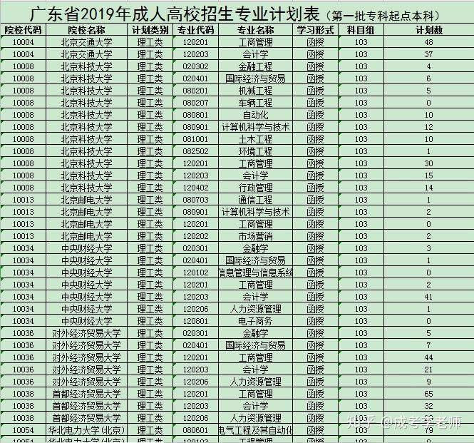 2022年成人高考报考指南(图2)