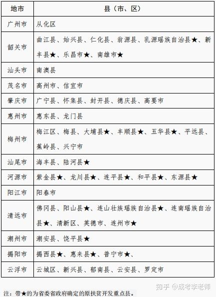 2022年成人高考报考指南(图6)