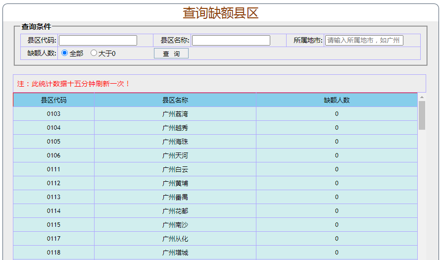 2022年成人高考报名倒计时!何时报考已有消息?(图5)