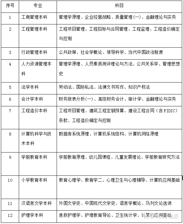 自考小学教育本科《00442教育学(二)》科目考情分析(图2)