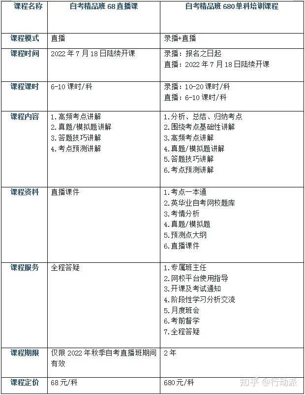 自考小学教育本科《00442教育学(二)》科目考情分析(图1)