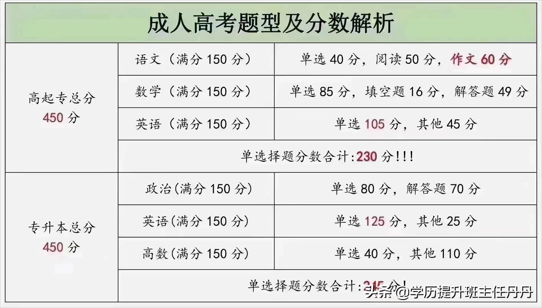 成人高考考试科目难不难?答题技巧(图2)