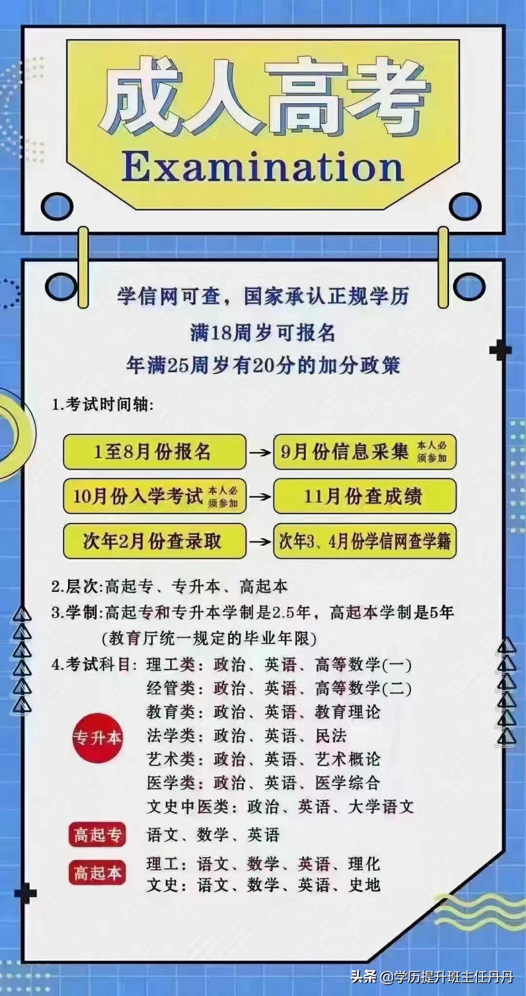 成人高考考试科目难不难?答题技巧(图1)