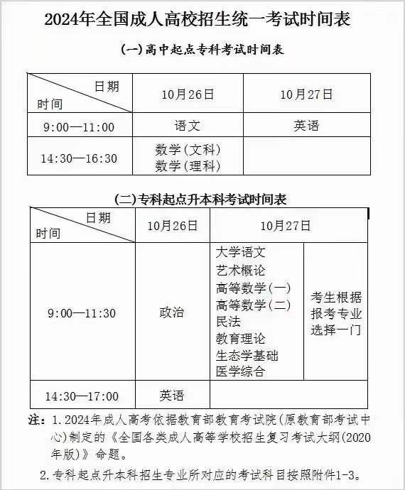 2024年成考考试时间已出炉！(图1)