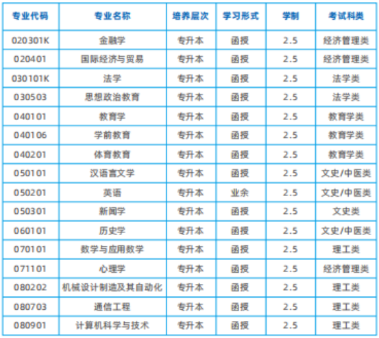 2024年湖南师范大学成人高考招生简章(图6)