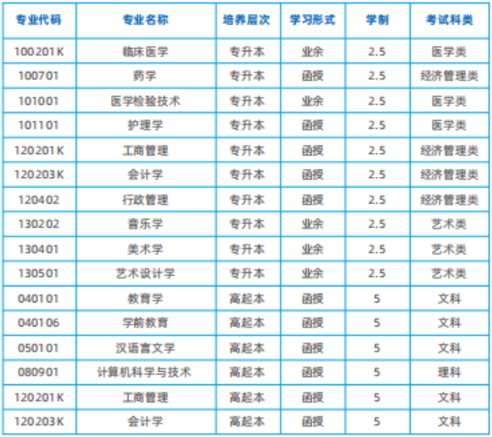 2024年湖南师范大学成人高考招生简章(图7)