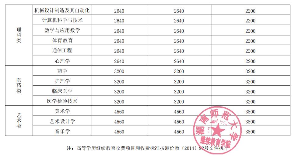 湖南师范大学高等学历继续教育2024级新生入学须知(图2)