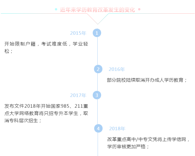 湖南成人高考改革的趋势是怎么样的？(图1)
