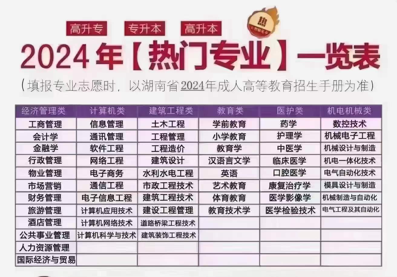 2024热门专业一览表(图1)
