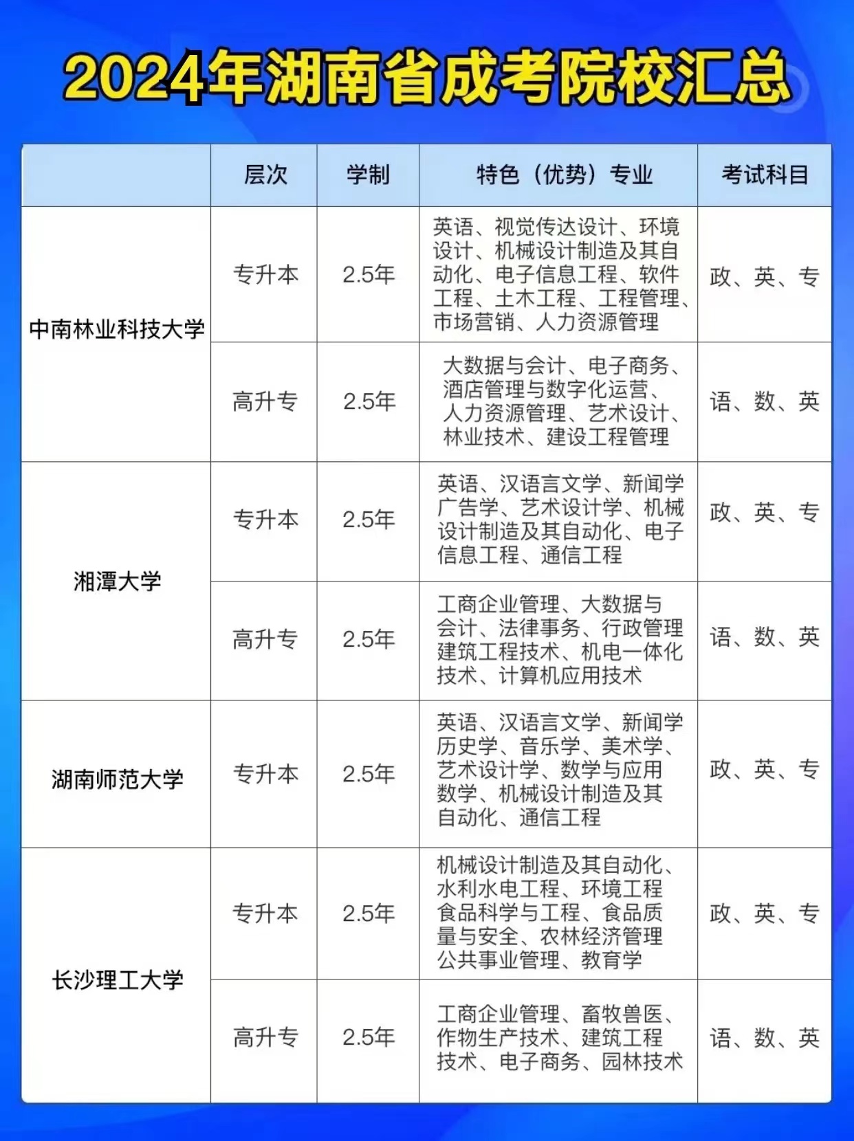 2024年湖南成考院校汇总(图1)