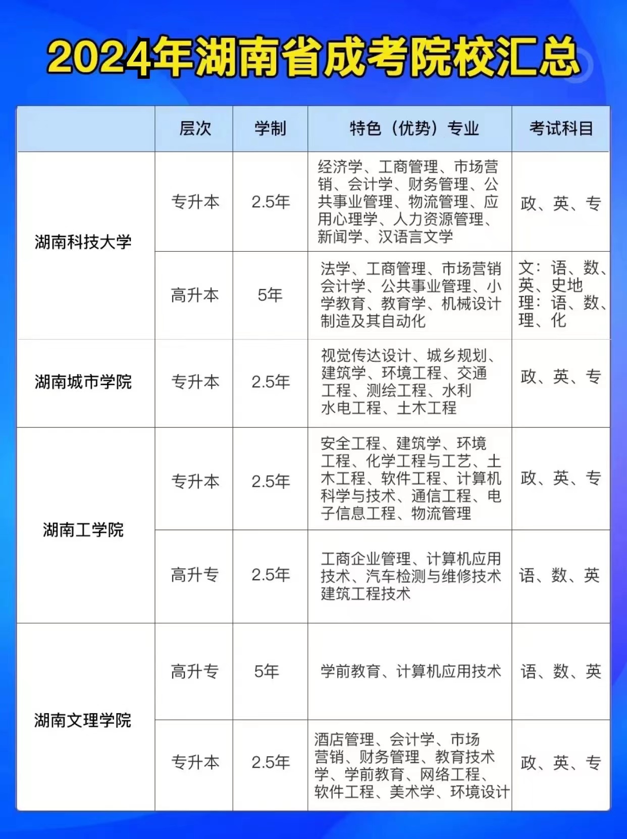 2024年湖南成考院校汇总(图2)
