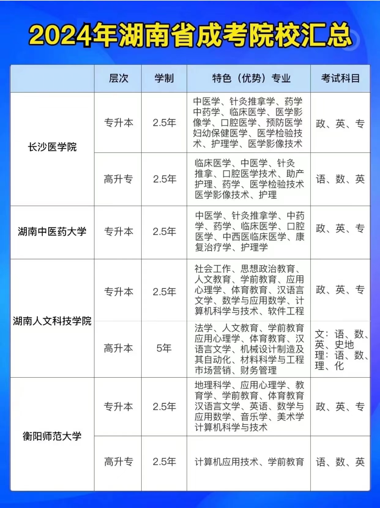 2024年湖南成考院校汇总(图3)