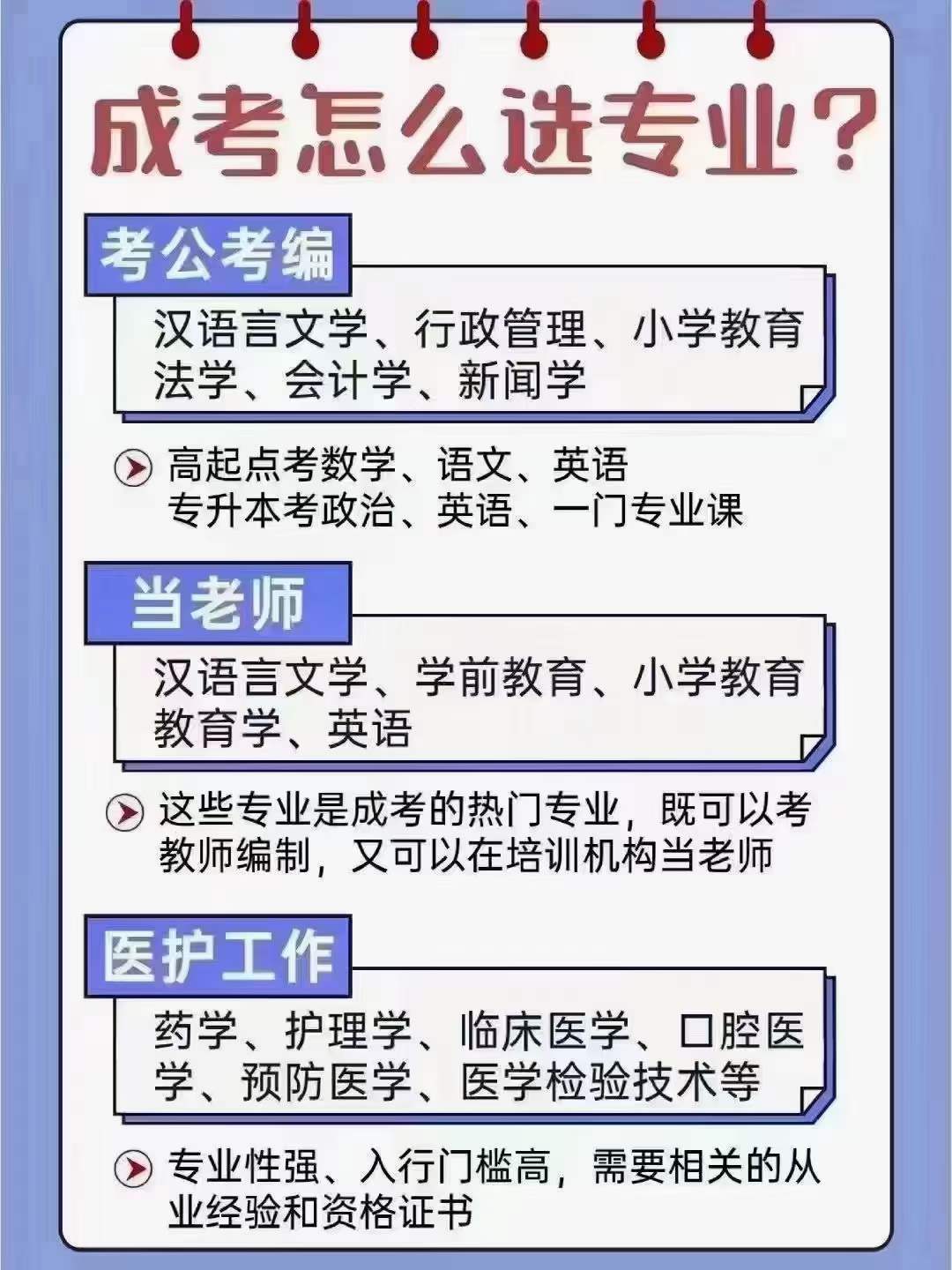 2024年成人高考，怎么选专业？(图1)