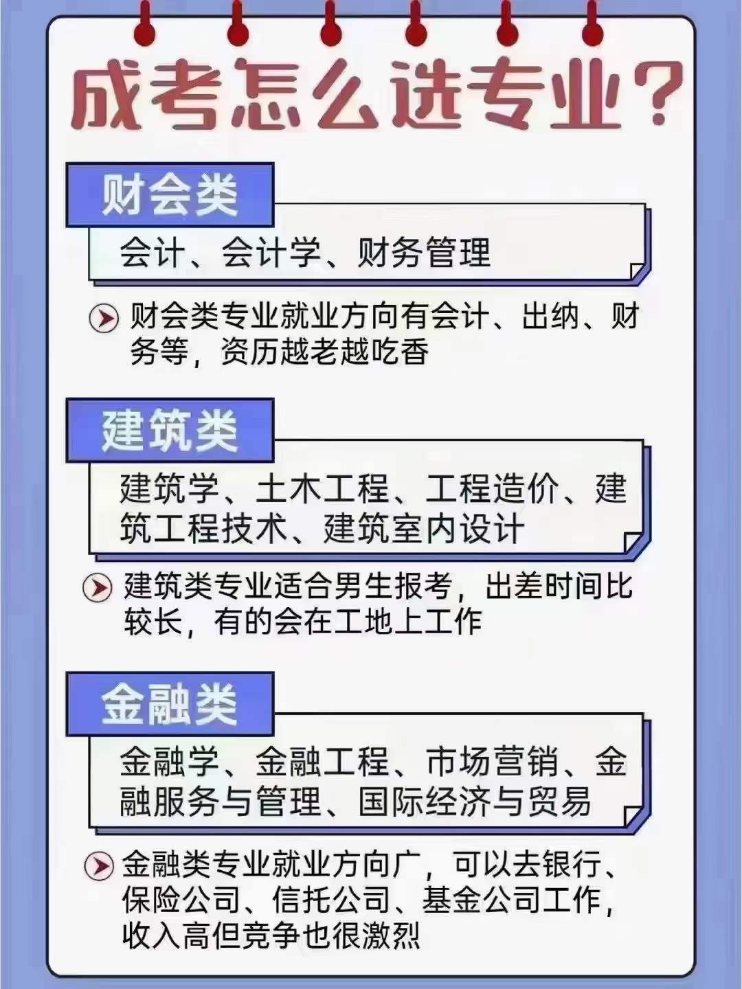 2024年成人高考，怎么选专业？(图3)