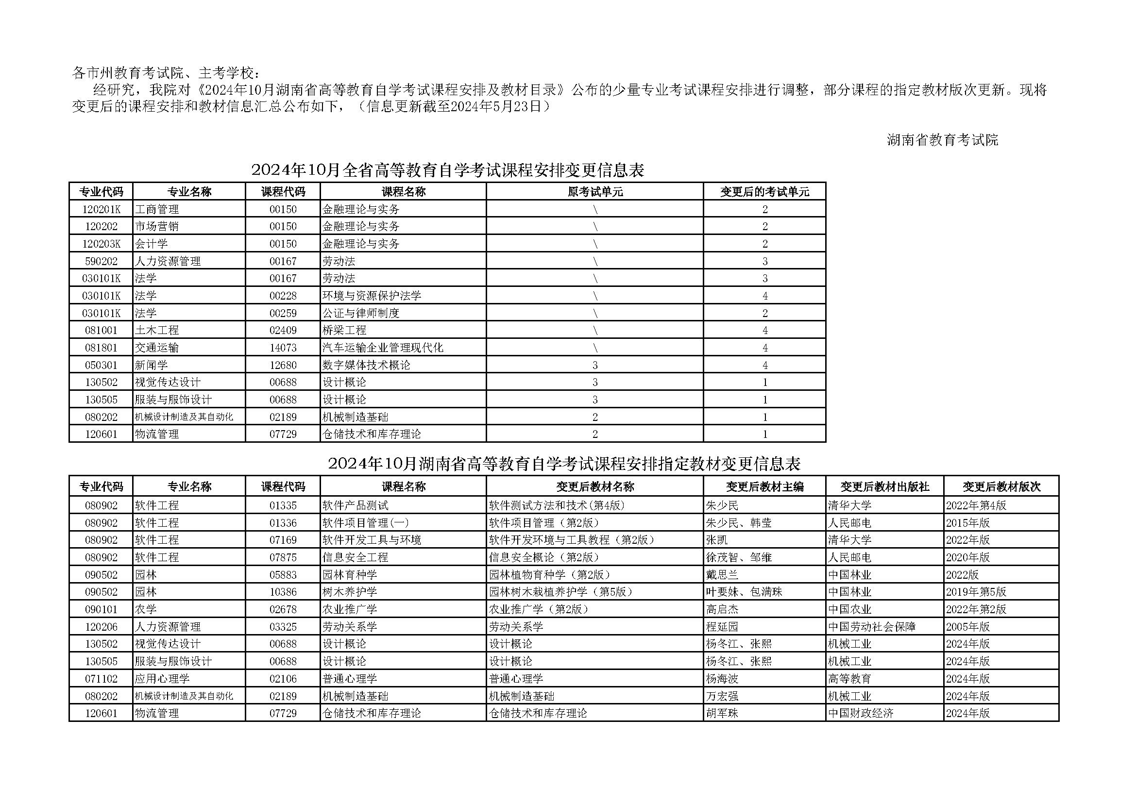 湖南省2024年10月高等教育自学考试课程安排和教材变更汇总(图1)