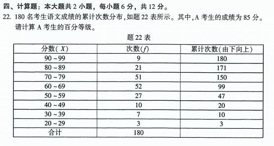教育统计与测量2023年4月真题及答案解析大全自学考试题目试卷库(图1)