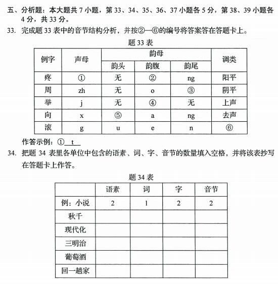 现代汉语自考真题及答案解析2023年4月自学考试历年题目试卷大全(图1)