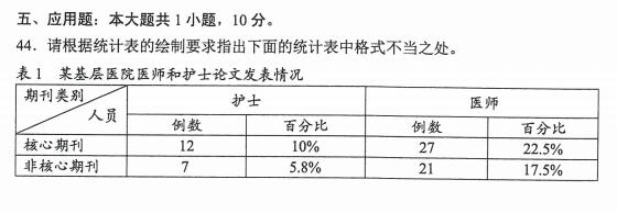护理学研究历年自考真题及答案解析2023年4月自学考试题目试卷库(图1)