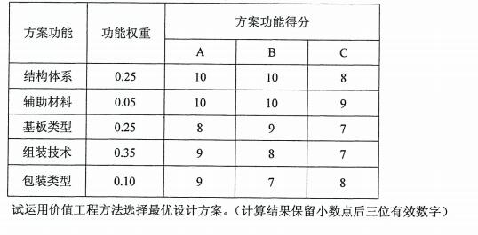工程经济自考历年真题及答案解析大全2023年4月自学考试题目试卷(图1)