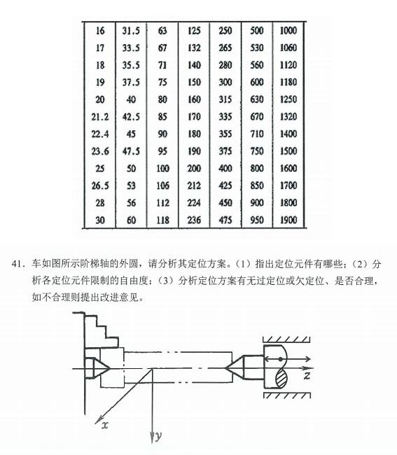 机械制造装备设计自考真题及答案解析2023年4月自学考试题目试卷(图1)