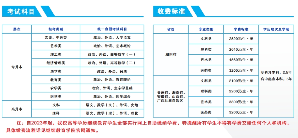 湖南师范大学2025年高等学历继续教育招生简章(图3)