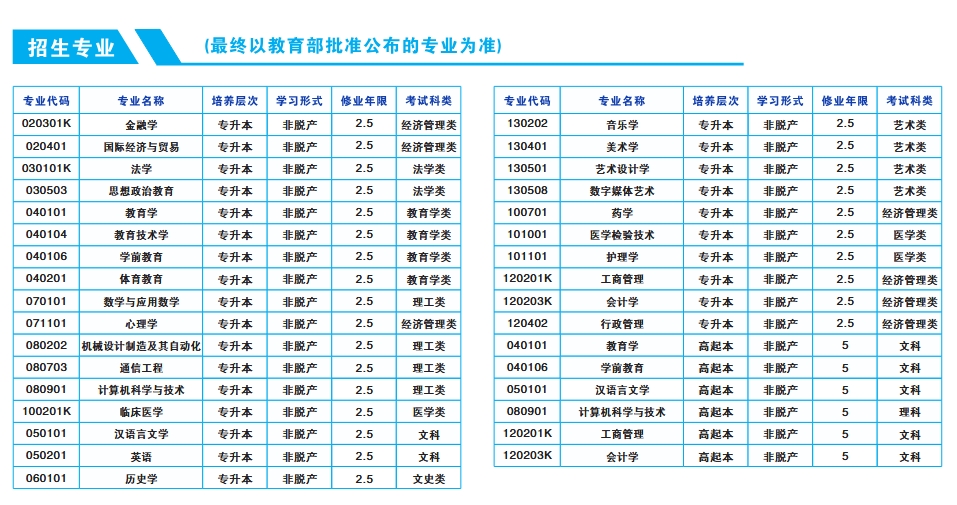 湖南师范大学2025年高等学历继续教育招生简章(图2)