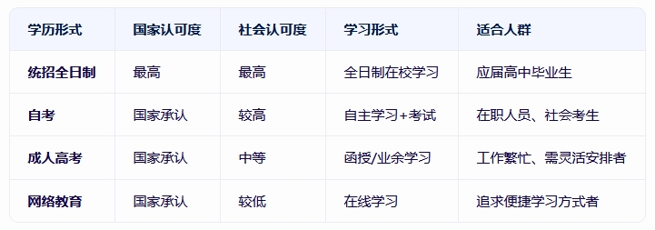 湖南师范大学成人自考毕业证书国家承认吗?(图1)