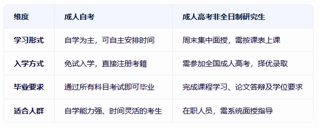 湖南师范大学成人自考有周末班吗？(图1)