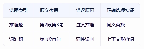 湖南师范大学成人高考英语阅读理解速成方法？(图2)